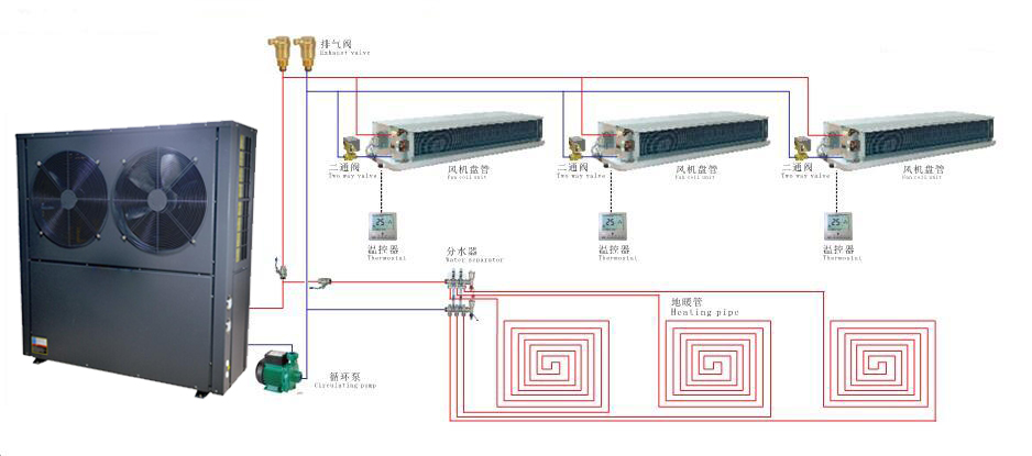 空氣能熱泵采暖原理圖 空氣能熱泵采暖原理圖