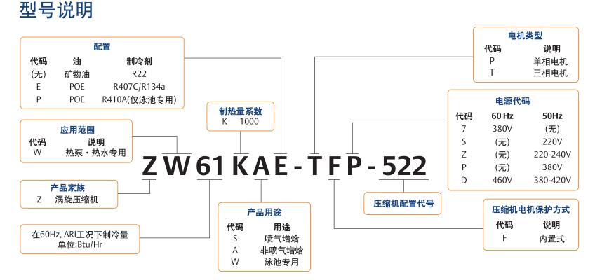 zw谷輪補氣增焓壓縮機型號說明 zw谷輪補氣增焓壓縮機型號說明