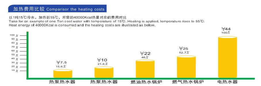 空氣能熱水器實用省電? 空氣能熱水器實用省電?