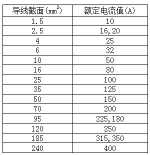 50匹空氣源熱泵用多少平方電線 空氣能50P用多粗電纜