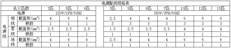 6匹空氣能熱泵供暖面積 6匹空氣能熱泵供暖面積