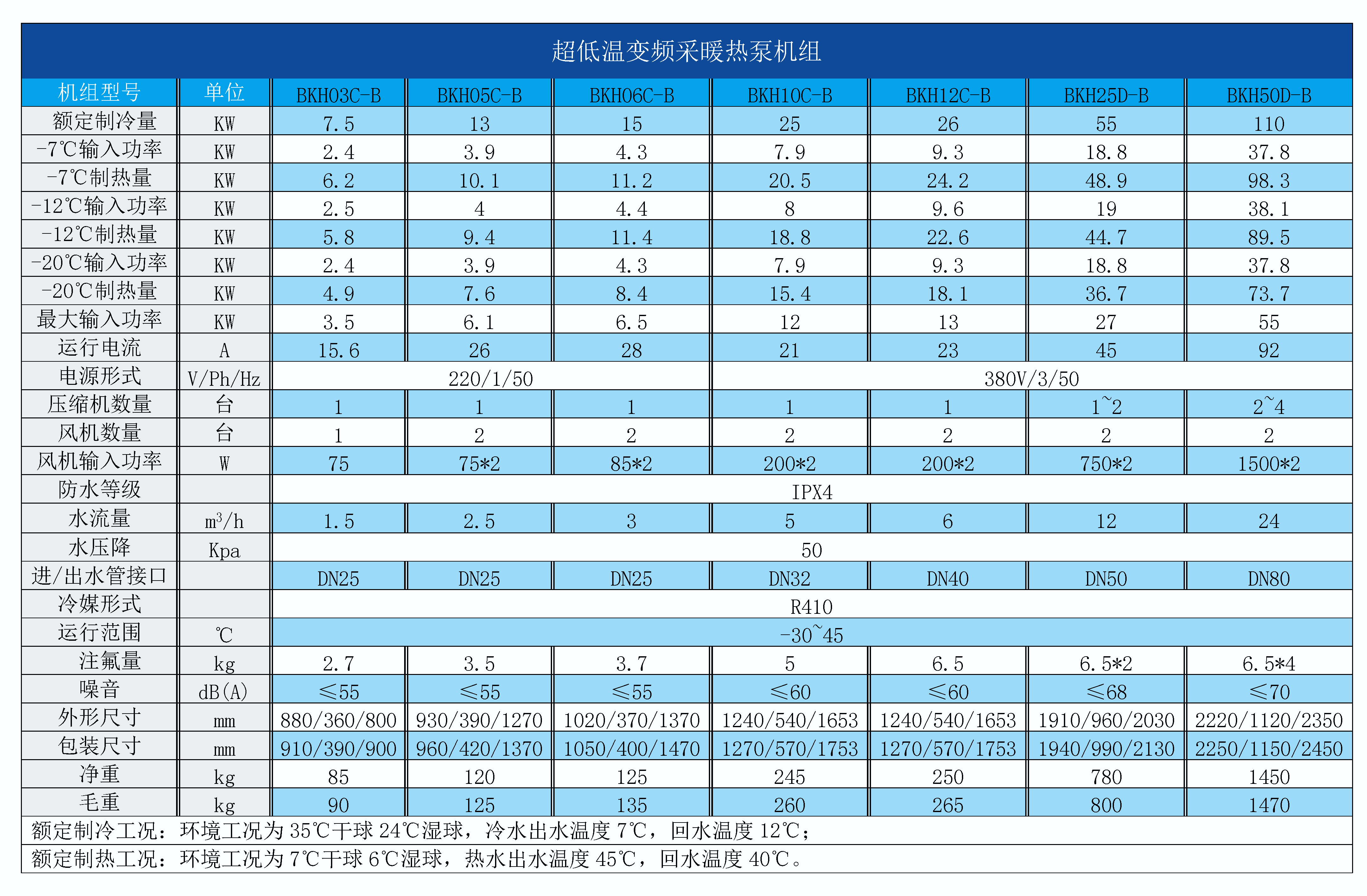 超低溫變頻采暖熱泵機(jī)組 超低溫變頻采暖熱泵機(jī)組