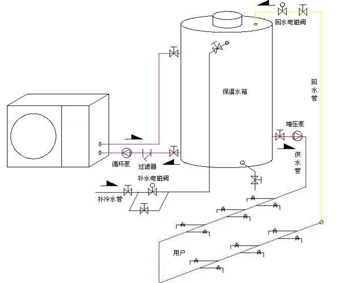 空氣能熱水器回水系統原理圖