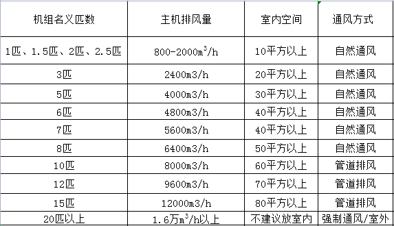 空氣能主機排風量 空氣能熱水器主機能裝在室內嗎